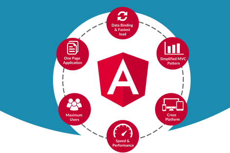 Angular app Development Service Gurgaon