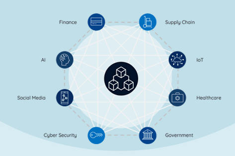 Blockchain Development Service Gurgaon