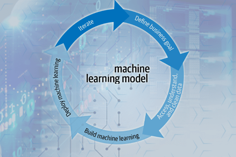 Machine Learning Development Service in Gurgaon