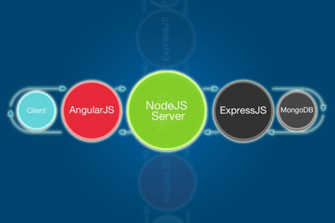 Node.Js Development Service Gurgaon