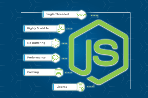 Node.Js Development Service in Gurgaon