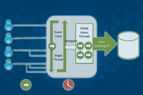 Node.Js Development in Gurgaon