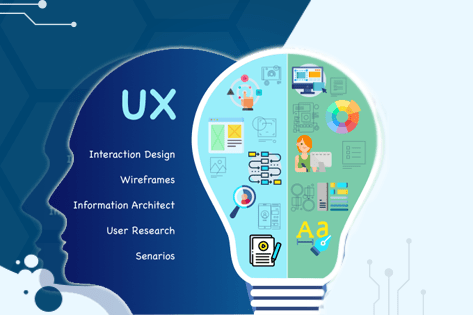 UX Design Service Gurgaon